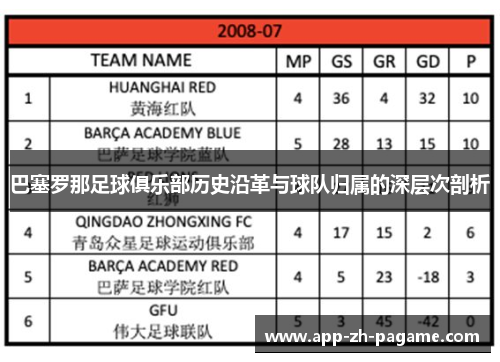 巴塞罗那足球俱乐部历史沿革与球队归属的深层次剖析 巴塞罗那足球俱乐部历史沿革与球队归属的深层次剖析