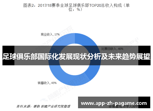 足球俱乐部国际化发展现状分析及未来趋势展望 足球俱乐部国际化发展现状分析及未来趋势展望