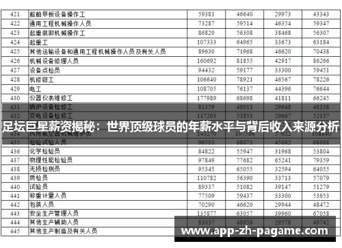 足坛巨星薪资揭秘：世界顶级球员的年薪水平与背后收入来源分析