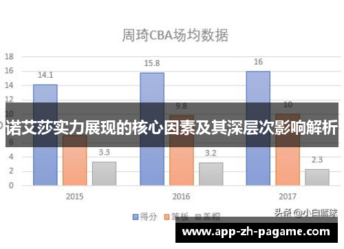 诺艾莎实力展现的核心因素及其深层次影响解析