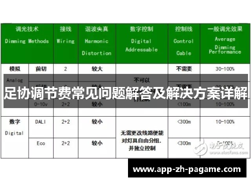 足协调节费常见问题解答及解决方案详解