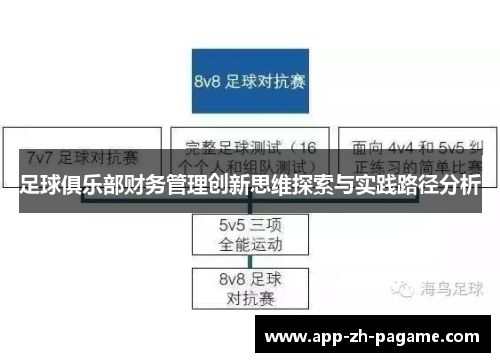 足球俱乐部财务管理创新思维探索与实践路径分析