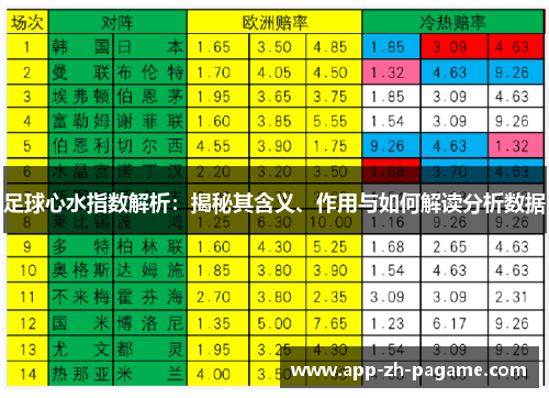 足球心水指数解析：揭秘其含义、作用与如何解读分析数据