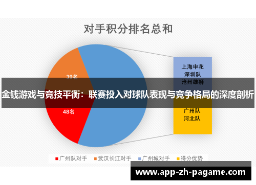 金钱游戏与竞技平衡：联赛投入对球队表现与竞争格局的深度剖析