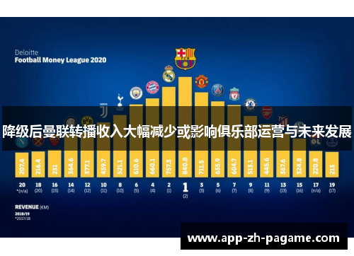 降级后曼联转播收入大幅减少或影响俱乐部运营与未来发展