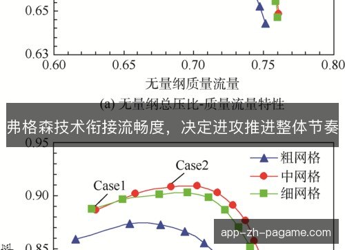 弗格森技术衔接流畅度，决定进攻推进整体节奏