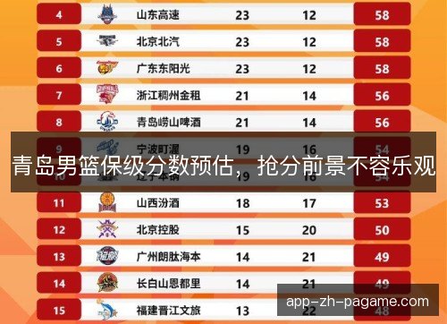 青岛男篮保级分数预估，抢分前景不容乐观